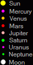 Sun, Moon and planet colours as they appear in AstroViewer�. The program displays the Moon in its correct phase