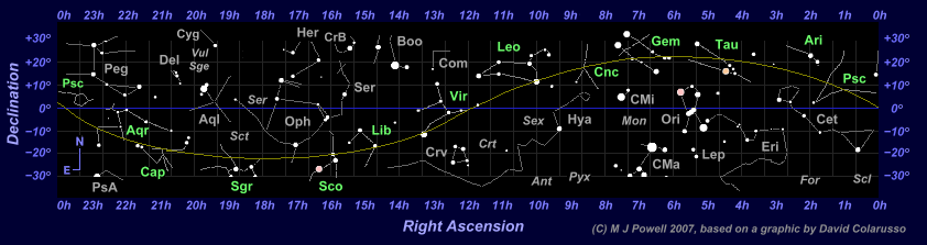 Image result for ecliptic constellations
