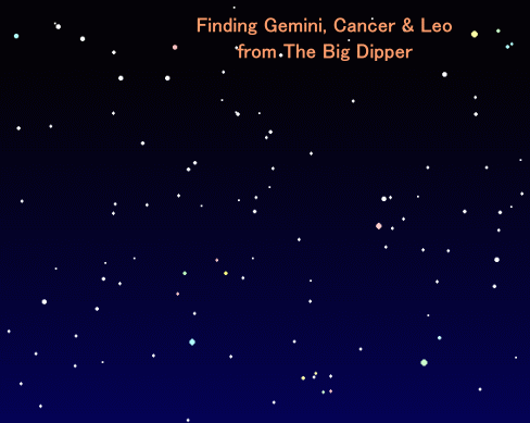 Animation showing how to find Gemini, Cancer and Leo from 'The Big Dipper' or 'The Plough' asterism (Copyright Martin J Powell 2009)