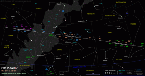 Click here to see a star map showing the path of Jupiter from May 2011 to July 2014 (click for full-size image)