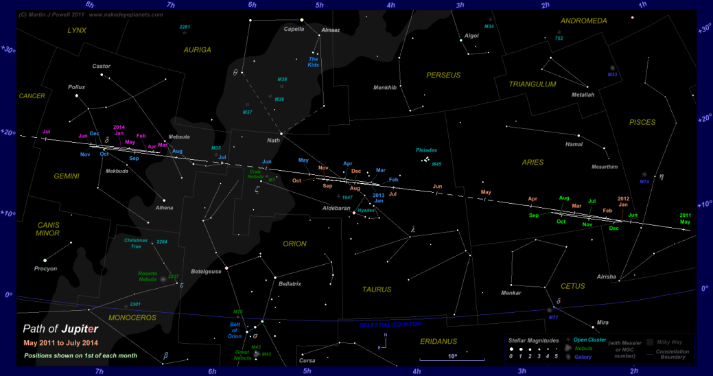 Star map showing the path of Jupiter through Pisces, Aries, Taurus and Gemini from mid-2011 to mid-2014. Click for full-size image