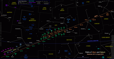 Click here for a star map showing the path of Mars from September 2011 to August 2012