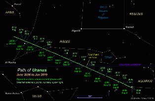 Click here for a star chart showing the position of Uranus in the night sky from 2006 to 2019