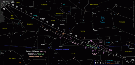 Click here for a star map showing the path of Venus through the zodiac constellations from mid-January 2012 to early June 2012
