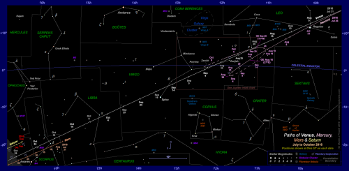 Star chart showing the paths of Venus, Mercury, Mars and Saturn through the zodiac constellations for the earlier part of Venus' evening apparition in 2016-17 (Copyright Martin J Powell 2016)