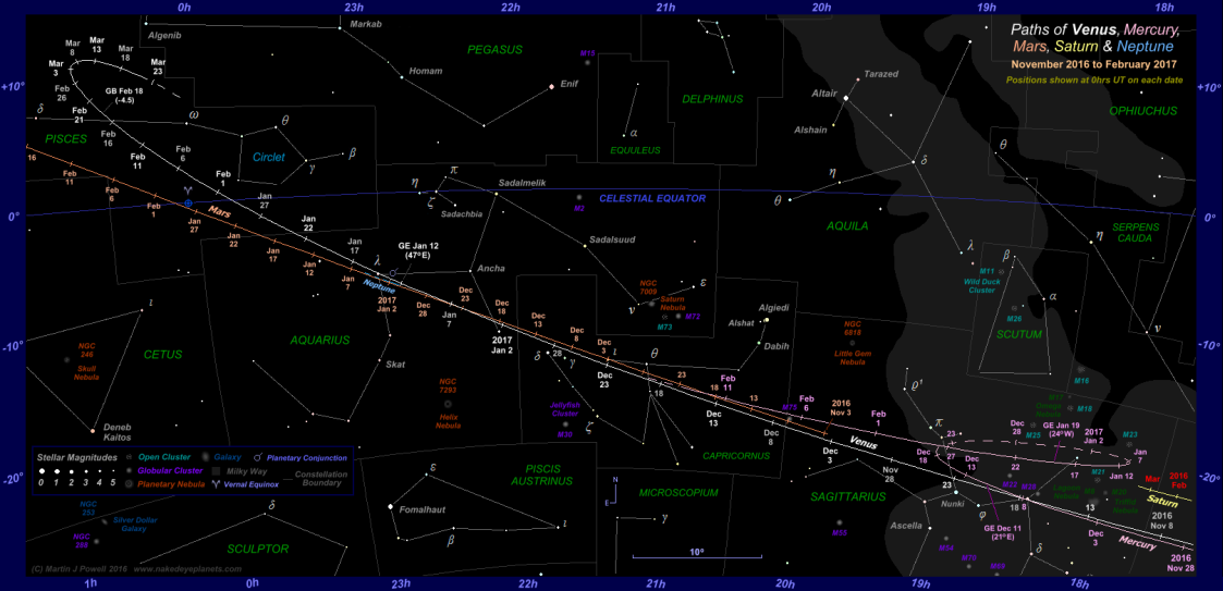 Star chart showing the paths of Venus, Mercury, Mars, Saturn and Neptune through the zodiac constellations for the latter part of Venus' evening apparition in 2016-17. Click for full-size image (Copyright Martin J Powell 2016)