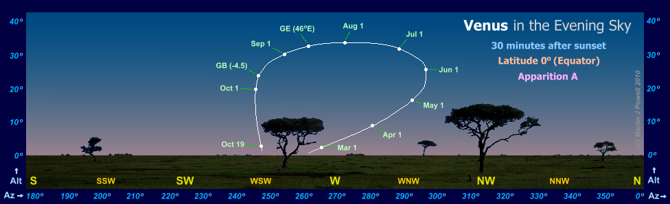 The path of Venus in the evening sky during apparition A, as seen by an observer at the Equator (latitude 0 degrees)(Copyright Martin J Powell, 2010)