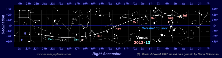 Star map showing the path of Venus through the zodiac during the 2012-13 morning apparition (Copyright Martin J Powell, 2012)