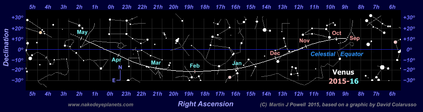 Star map showing the path of Venus through the zodiac during the 2015-16 morning apparition (Copyright Martin J Powell, 2015)