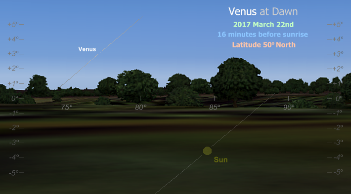 A dawn rising of Venus, observed just three days ahead of the planet's inferior conjunction, as seen from latitude 50� North (Copyright Martin J Powell 2015)