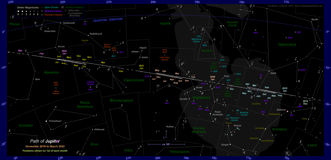 Where is Jupiter tonight? This star map shows the path of Jupiter through Scorpius, Ophiuchus, Sagittarius, Capricornus and Aquarius from November 2018 to March 2022. Click for full-size image (Copyright Martin J Powell, 2018)