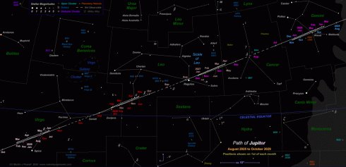 Click here for a star map showing the path of Jupiter from August 2025 to October 2029