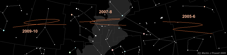 Mars looping formations from 2005 to 2010 (Copyright Martin J Powell 2009)