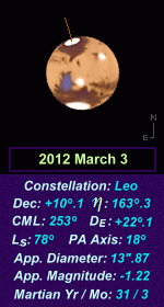Mars as it appears from Earth at the eight oppositions between 2012 and 2027 (Copyright Martin J Powell, 2013)