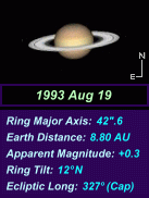 Saturn's changing ring tilt