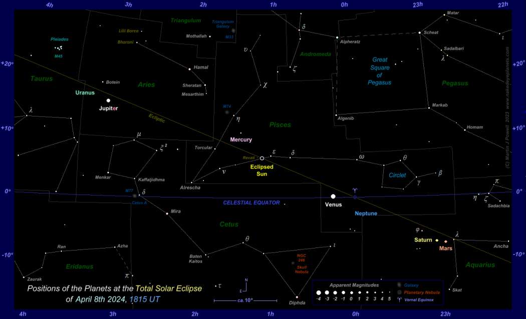 Star map showing the positions of the planets at eclipse totality on April 8th 2024 (Copyright Martin J Powell 2023)
