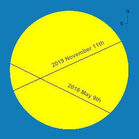 Tracks of Mercury across the solar disk in 2016 and 2019 with times shown at hourly intervals in Universal Time (UT) (Copyright Martin J Powell, 2019)