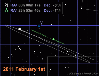 Planetary triple conjunction animation in Right Ascension (Copyright Martin J Powell 2009)