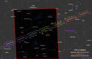 The area of the 2006-13 star chart shown in the photo is bounded by the red trapezium