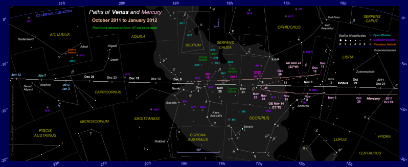 Star chart showing the paths of Venus and Mercury through Libra, Scorpius, Ophiuchus, Sagittarius and Capricornus from October 2011 to January 2012 (click for full-size star map) (Copyright Martin J Powell 2011)