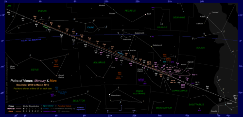 Star chart showing the paths of Venus, Mercury and Mars through the zodiac constellations for the first part of Venus' evening apparition in 2014-15 (Copyright Martin J Powell 2014)