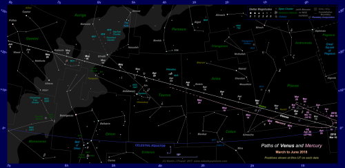 Star chart showing the paths of Venus and Mercury through the zodiac constellations from March to June 2018 (Copyright Martin J Powell 2017)