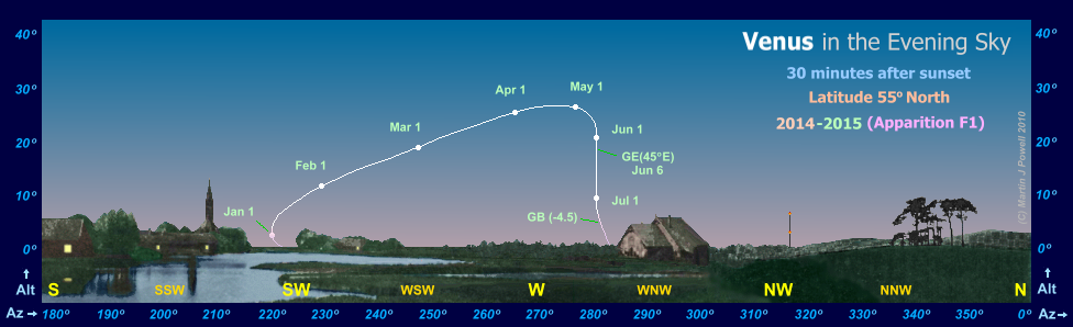 Path of Venus in the evening sky during 2014-15, seen from latitude 55 North (Copyright Martin J Powell 2014)