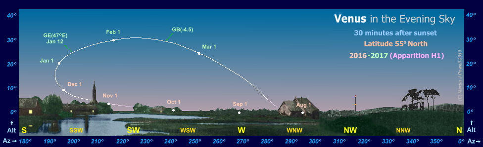 Path of Venus in the evening sky during 2016-17, seen from latitude 55 North (Copyright Martin J Powell 2016)