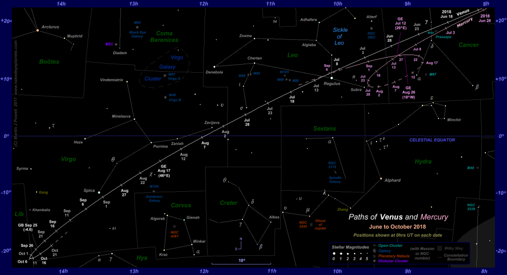 Star chart showing the paths of Venus and Mercury through the zodiac constellations from June to October 2018. Click for full-size image (Copyright Martin J Powell 2017)