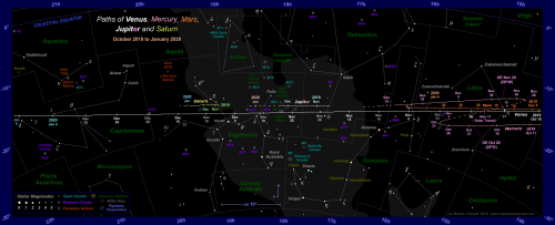 Star chart showing the paths of Venus, Mercury, Jupiter and Saturn through the zodiac constellations from mid-October 2019 to early January 2020. Click for full-size image (Copyright Martin J Powell 2019)