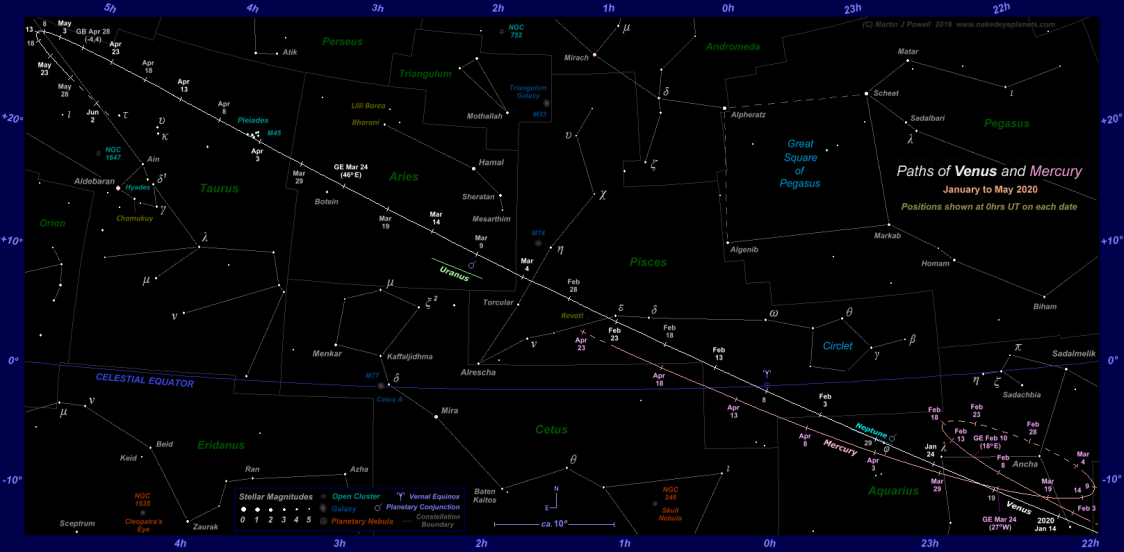 Star chart showing the paths of Venus and Mercury through the zodiac constellations from mid-January to late May 2020 (click for full-size star map) (Copyright Martin J Powell 2019)