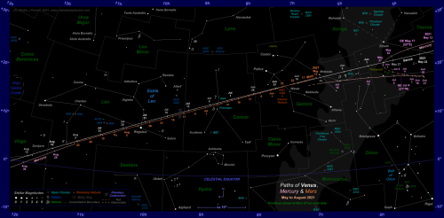 Star chart showing the paths of Venus, Mercury and Mars through the zodiac constellations from May to August 2021 (click for full-size star map) (Copyright Martin J Powell 2021)