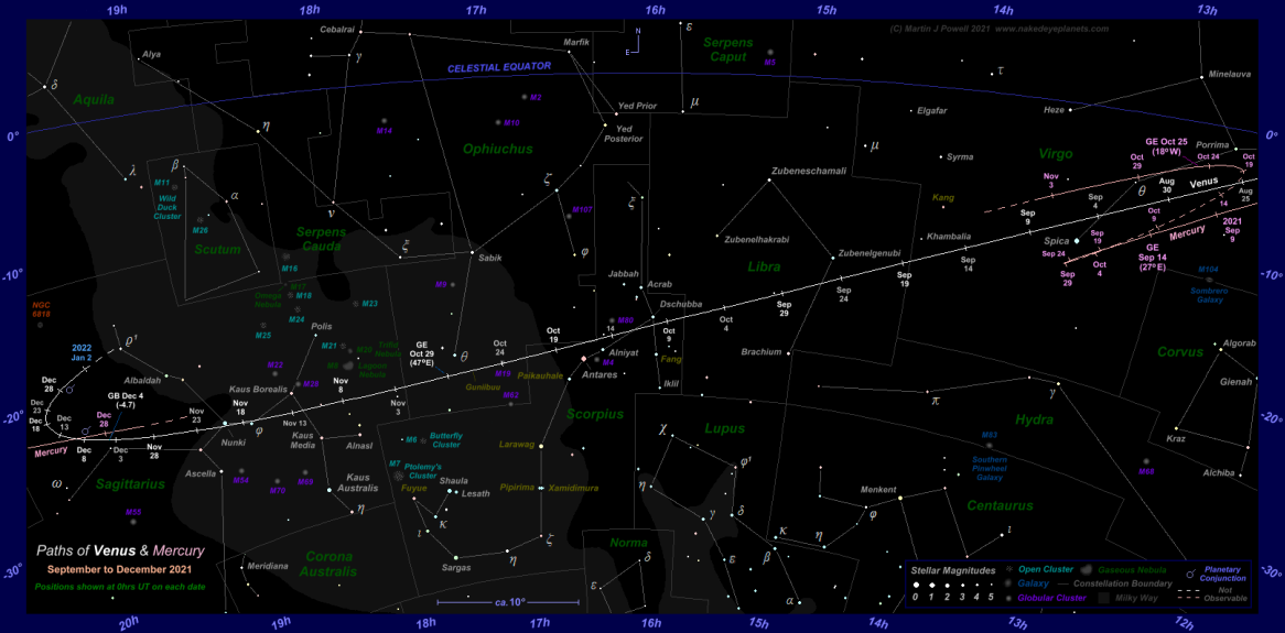 Star chart showing the paths of Venus and Mercury through the zodiac constellations from September to December 2021. Click for full-size image (Copyright Martin J Powell 2021)