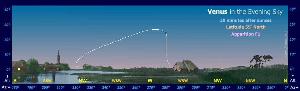 The path of Venus in the evening sky during apparition F1, as seen from latitude 55 degrees North (Copyright Martin J Powell, 2010)