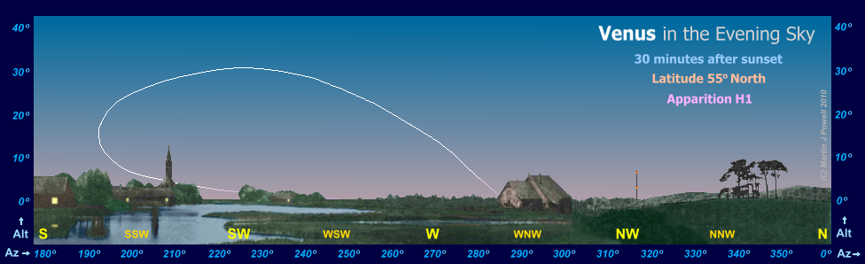 The path of Venus in the evening sky during apparition H1, as seen from latitude 55 degrees North (Copyright Martin J Powell, 2010)