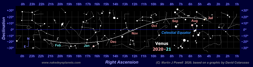 Star map showing the path of Venus through the zodiac during the 2020-21 morning apparition (Copyright Martin J Powell, 2020)
