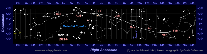 Star map showing the path of Venus through the zodiac during the 2014 morning apparition (Copyright Martin J Powell, 2013)