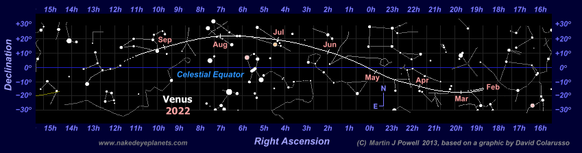 Star map showing the path of Venus through the zodiac during the 2022 morning apparition (Copyright Martin J Powell, 2021)