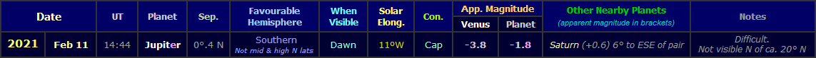 Table showing the observable Venus conjunctions with other planets during the morning apparition of 2020-21 (Copyright Martn J Powell, 2020)