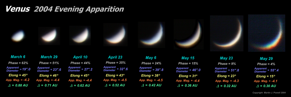 Phases of Venus, as seen through a telescope (Copyright Martin J Powell, 2004)