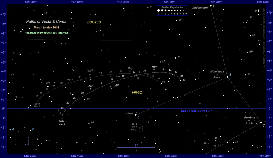 Finder chart for asteroid 4 Vesta and dwarf planet 1 Ceres during Vesta's period of naked-eye visibility in Virgo between early March and late May 2014. Click for full-size image (Copyright Martin J Powell 2014)