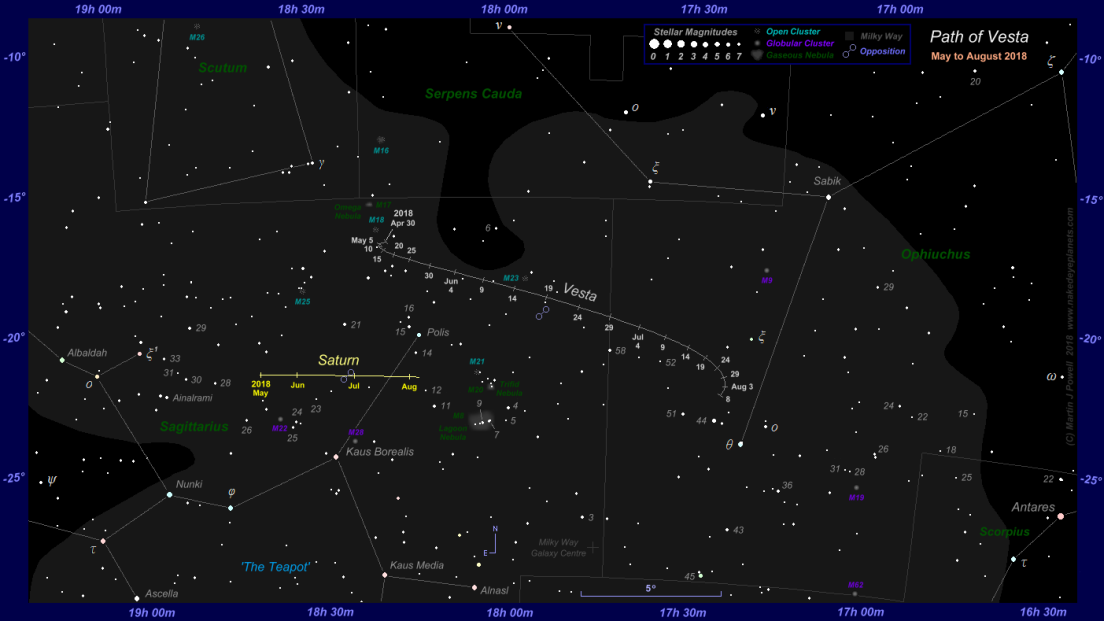 Finder chart for asteroid 4 Vesta during its period of naked-eye visibility in Sagittarius and Ophiuchus between May and early August 2018. Click for the full-size image (Copyright Martin J Powell 2018)