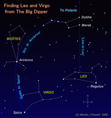 A simple method of finding Boötes, Leo and Virgo using the 'Big Dipper' (or 'Plough') asterism (Copyright Martin J Powell 2009)